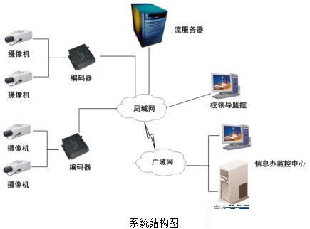 安防“錢”景無限 監(jiān)控?cái)z像機(jī)產(chǎn)業(yè)現(xiàn)今如何？